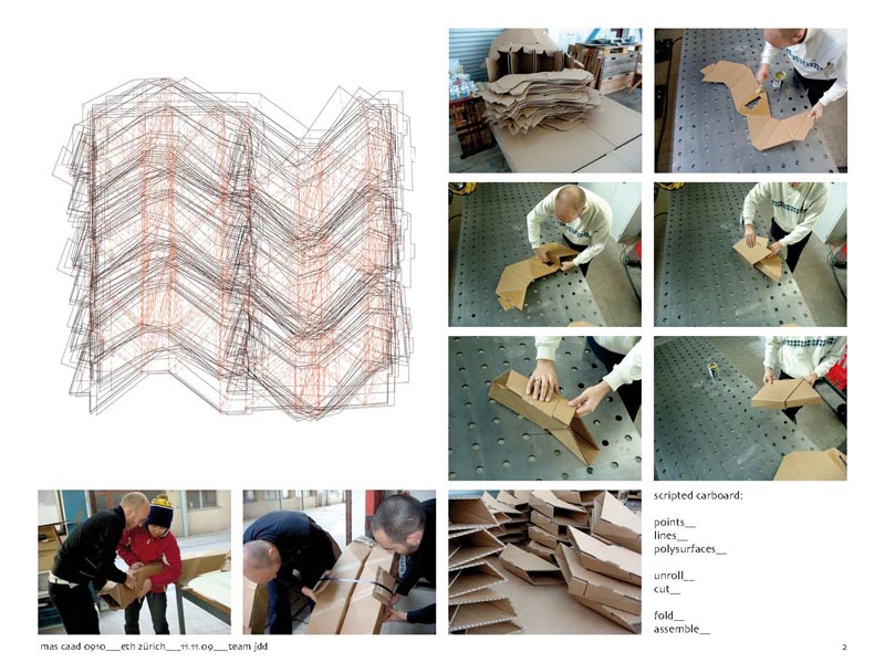the manufacturing the manufacturing