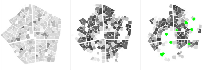 city development city development