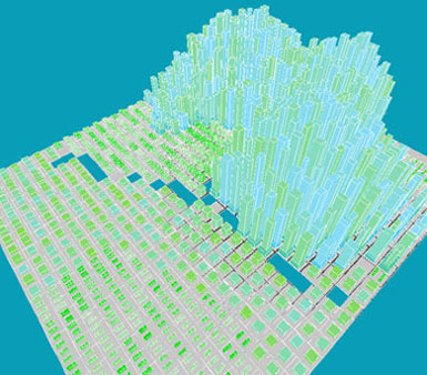 chicago growth 3.stage