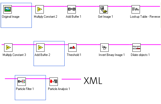 labviewprocess.png