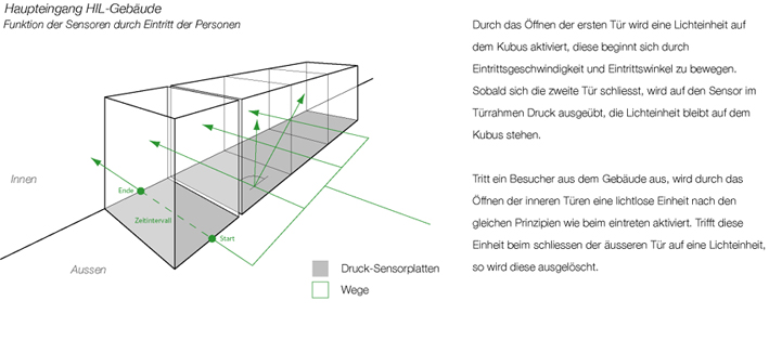 caad_diagramm.jpg