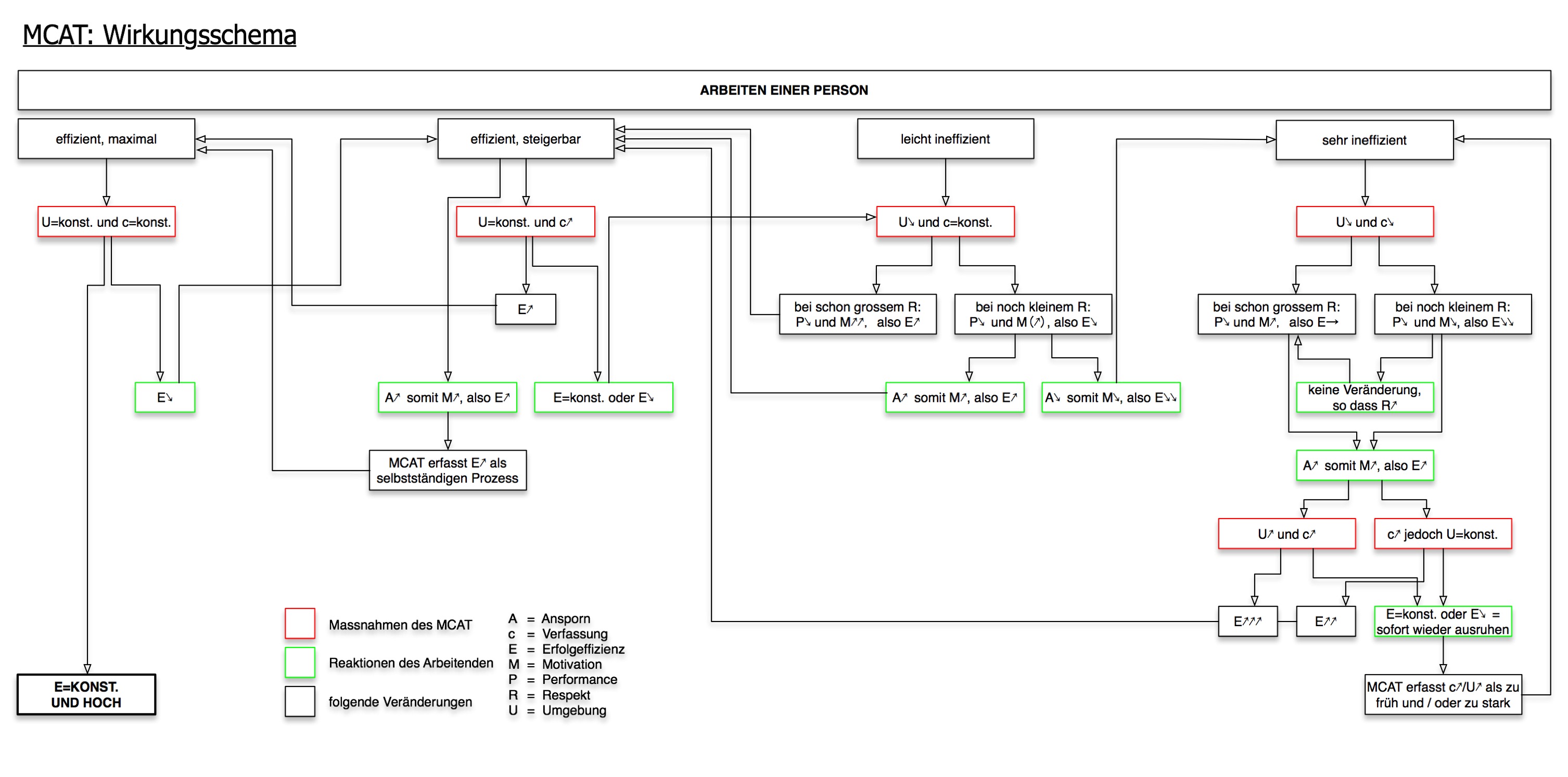 MCAT_schema.jpg