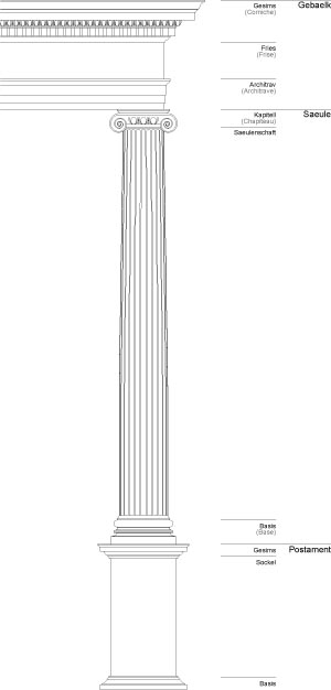 Vignola_gesamt.jpg