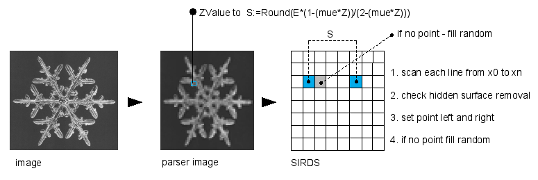 grafik_SIRD_prinziple.gif