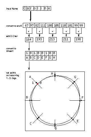 programm-prinziple.gif