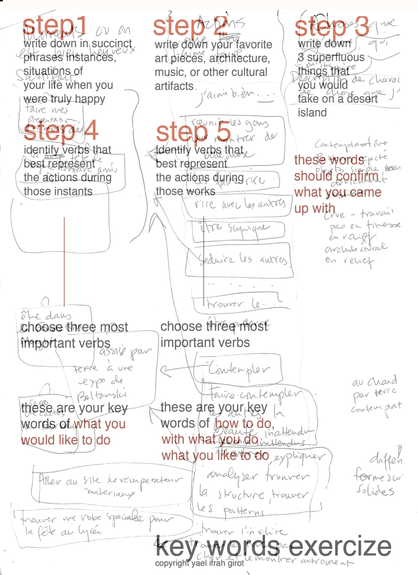 stepstokeywords.gif